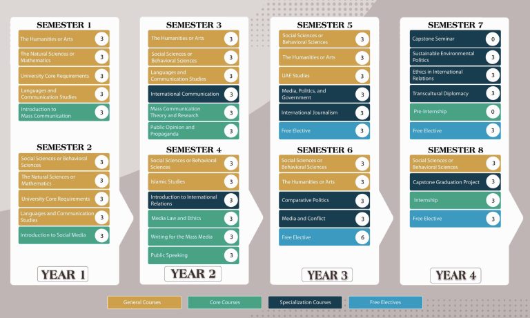 International Relation Study Plan