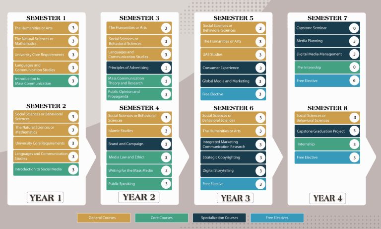 IMC Study Plan