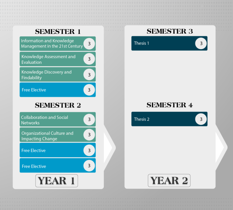 Study Plan