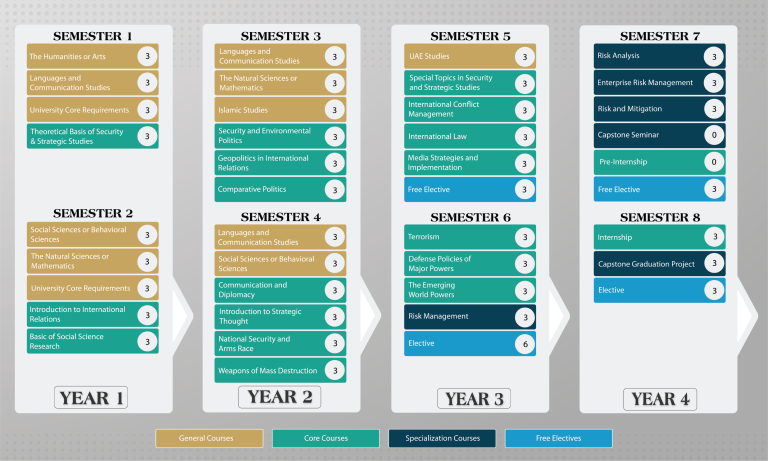 Study Plan