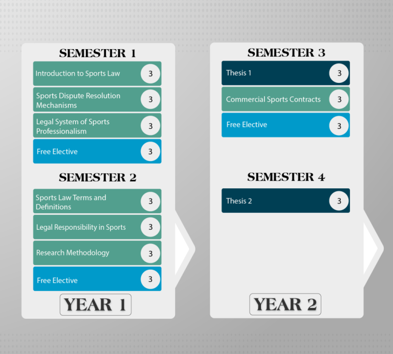 Study Plan Sports Law